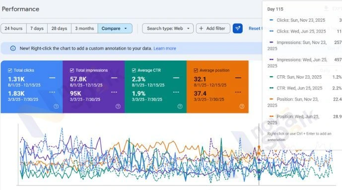 Search Engine Optimization Services