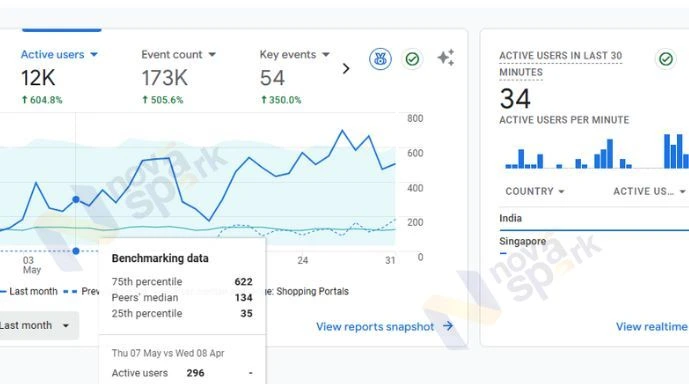 Online Digital Marketing Agency in India
