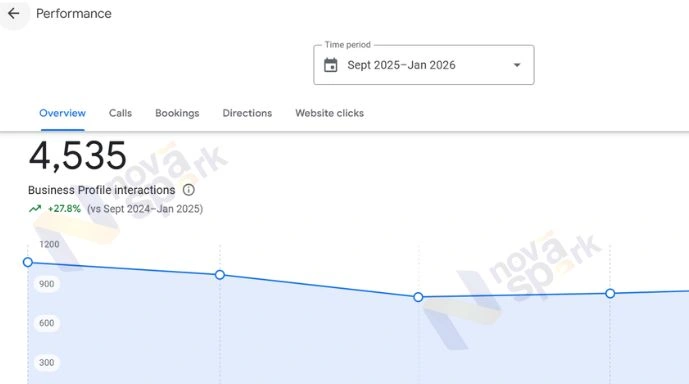 Search Engine Optimization Services