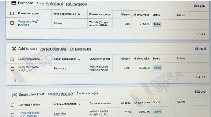 Google Ads Management Services