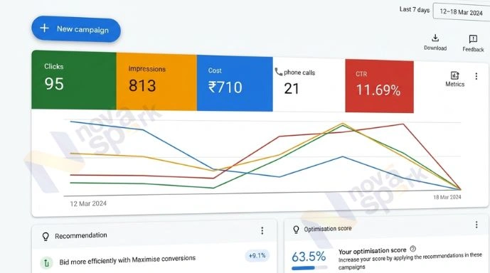 Google Ads Management Services