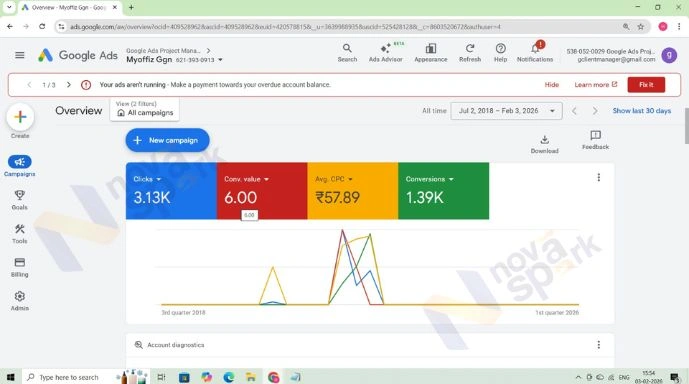 Google Ads Management Services