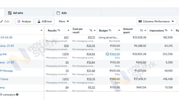 Meta Ads Services