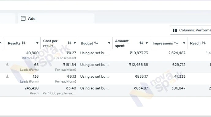 Meta Ads Services