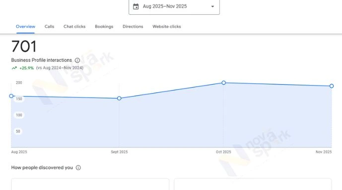 Search Engine Optimization Services