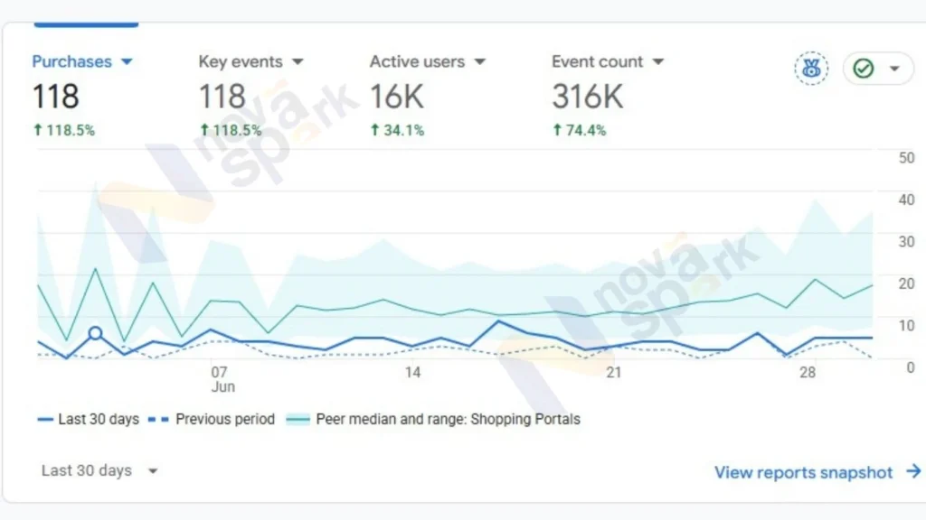 Before vs After: Best Digital Marketing Agencies
